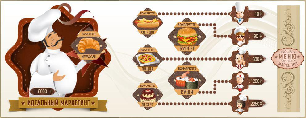 Скрипт инвестиционной игры_0.jpg